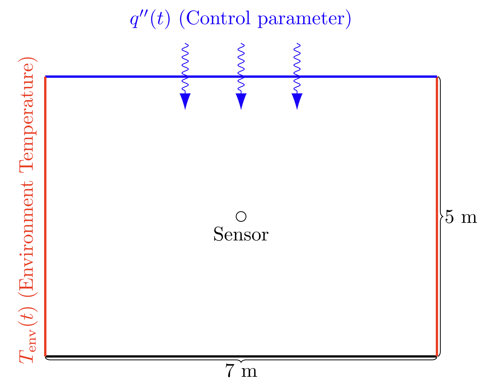 Problem setup for the DRL control example.