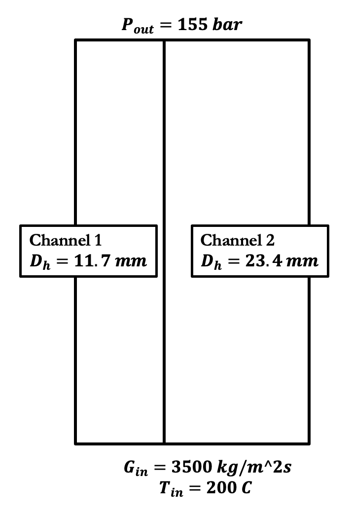 Friction model verification problem geometry