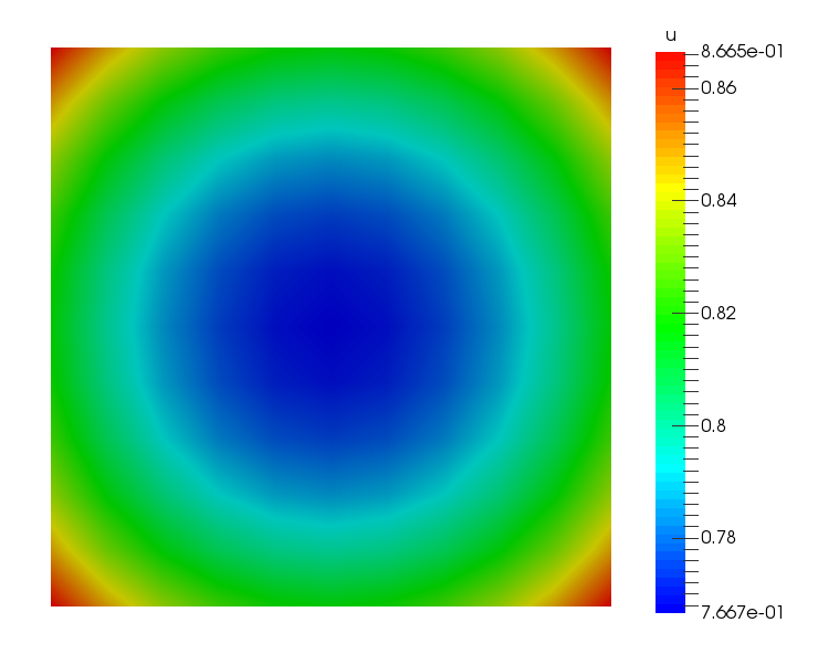 Solution u to the Laplace-Young problem.