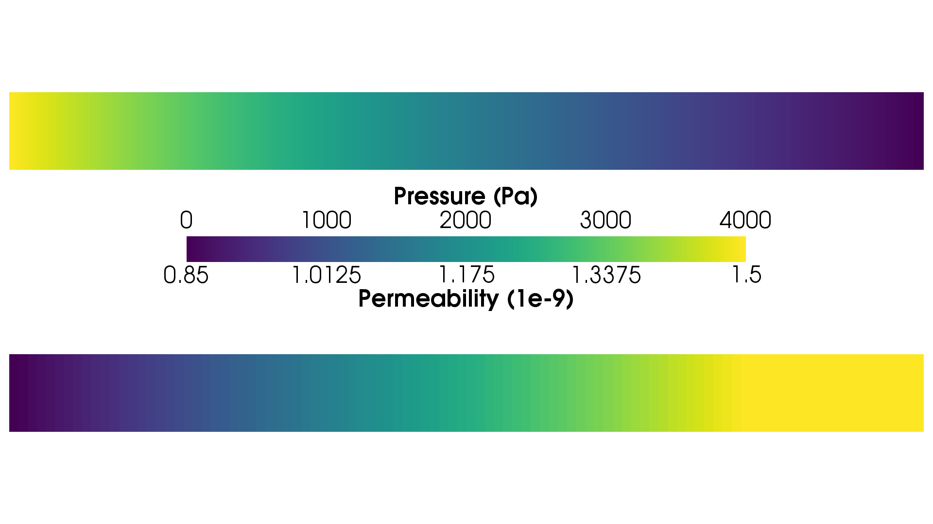 Pressure and permeability fields for variable-sized spheres, obtained by running the simulation above.