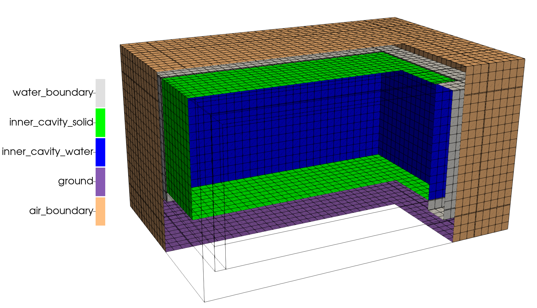 Color-coded diagram of the named boundaries between the different blocks of the mesh.