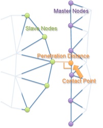 An illustration of the distance between the primary side and secondary node.