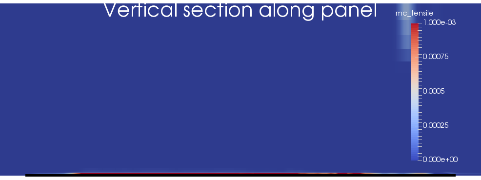 Mohr-Coulomb tensile plastic strain on a vertical section along the centre-line of the panel