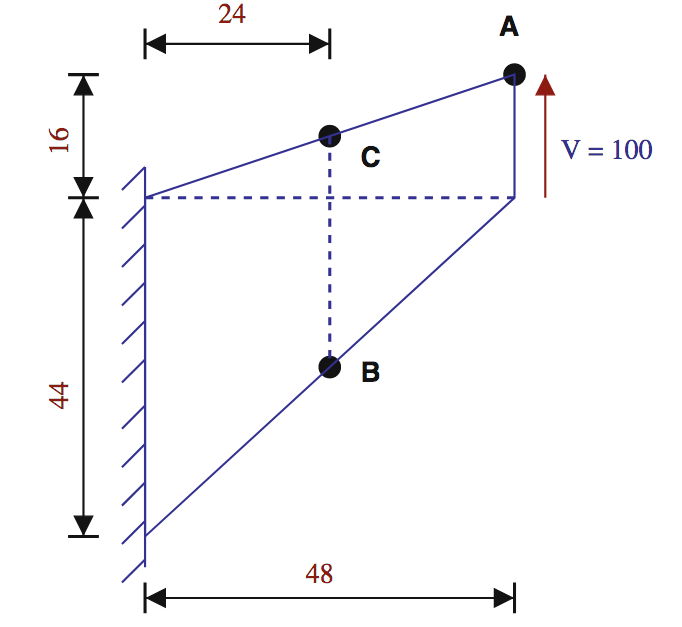 2D problem to demonstrate volumetric locking.