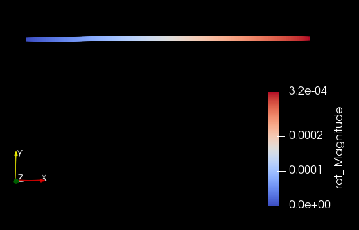 Rotation of the beam due to torsion.
