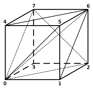 An example of splitting of a HEX8 element into six TET4 elements.