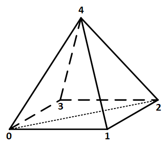 An example of splitting of a PYRAMID5 element into two TET4 elements.