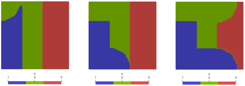 The default behaviour of the modifier is to reinitializate all elements that change subdomain ID.