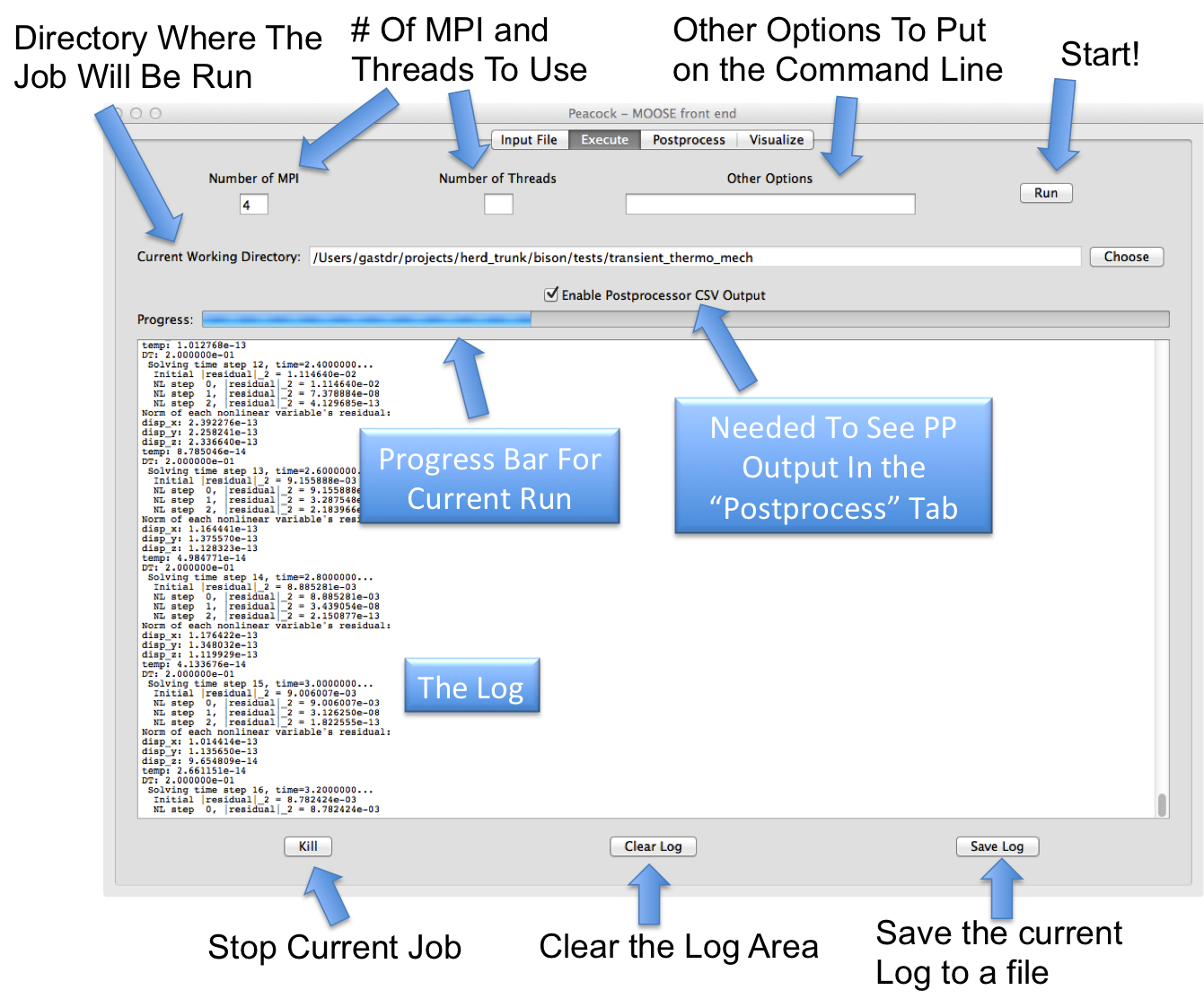 Labeled components of the 