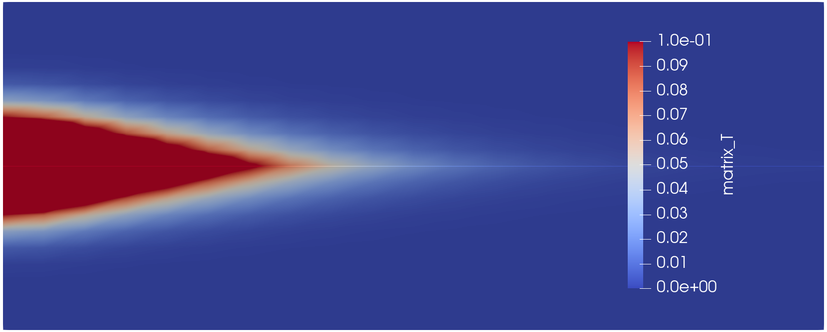 Benchmark matrix temperature at the end of simulation