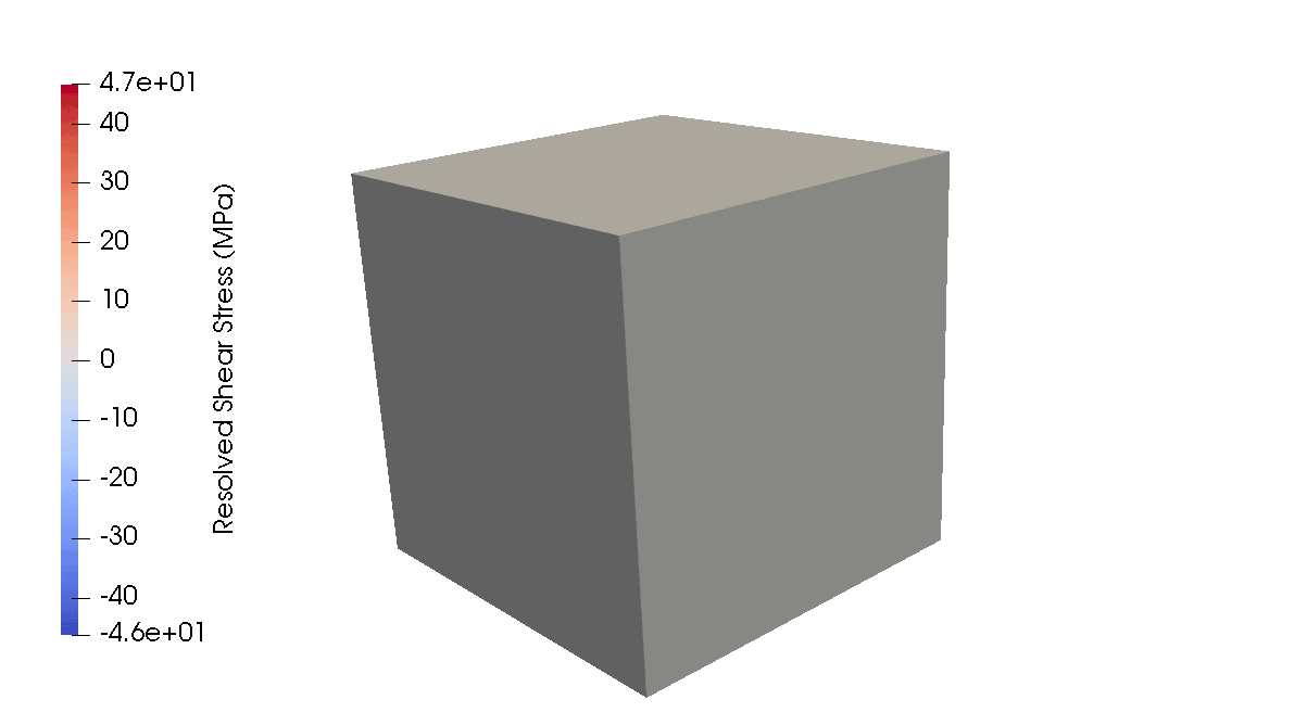 Evolution of the resolved shear stress on the $\mathrm{{[}112{]}(11\bar{1})}$ slip system in a polycrystalline simulation of BCC Iron.