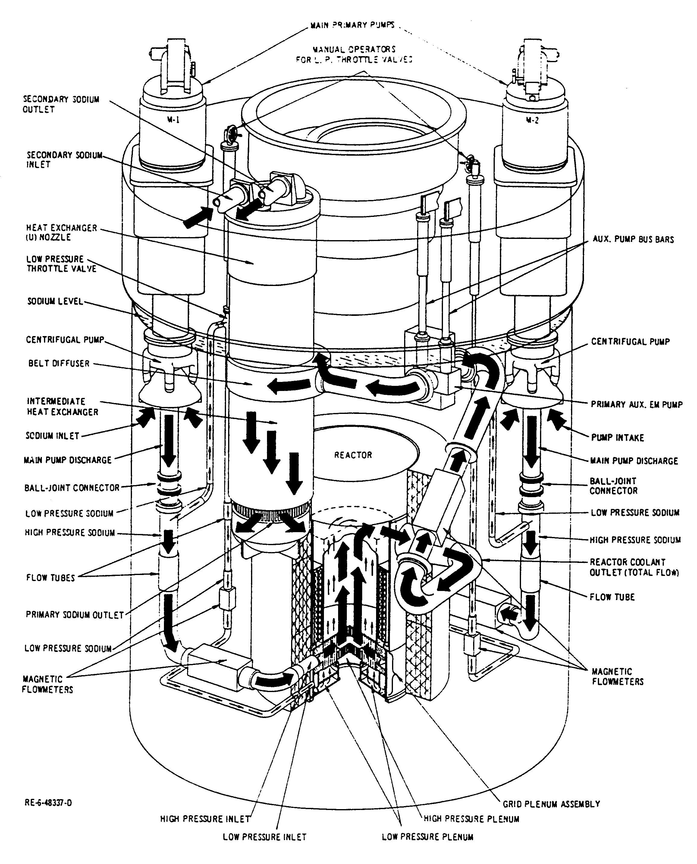Schematic of the EBR-II reactor [!cite](osti_801571)