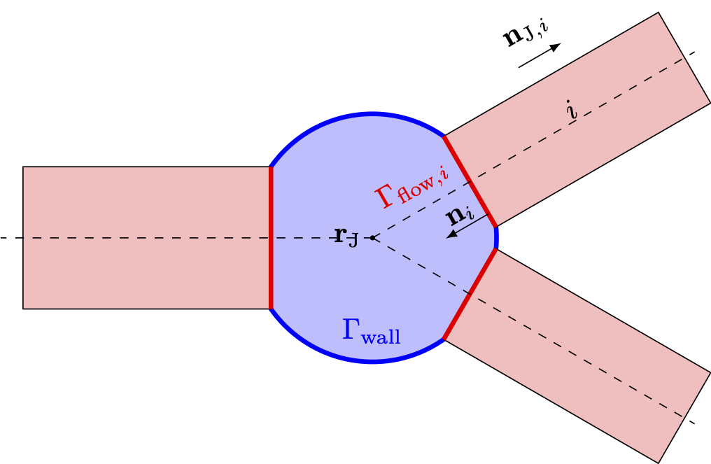 Volume junction illustration.