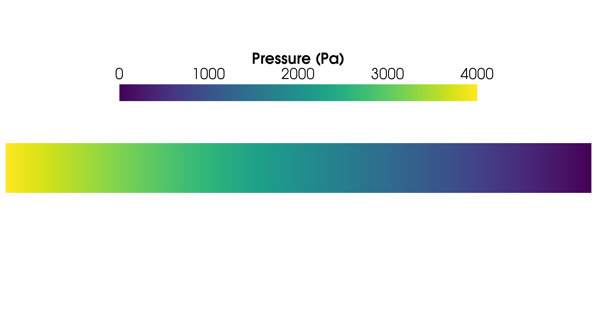 Pressure gradient calculated using the simulation above.