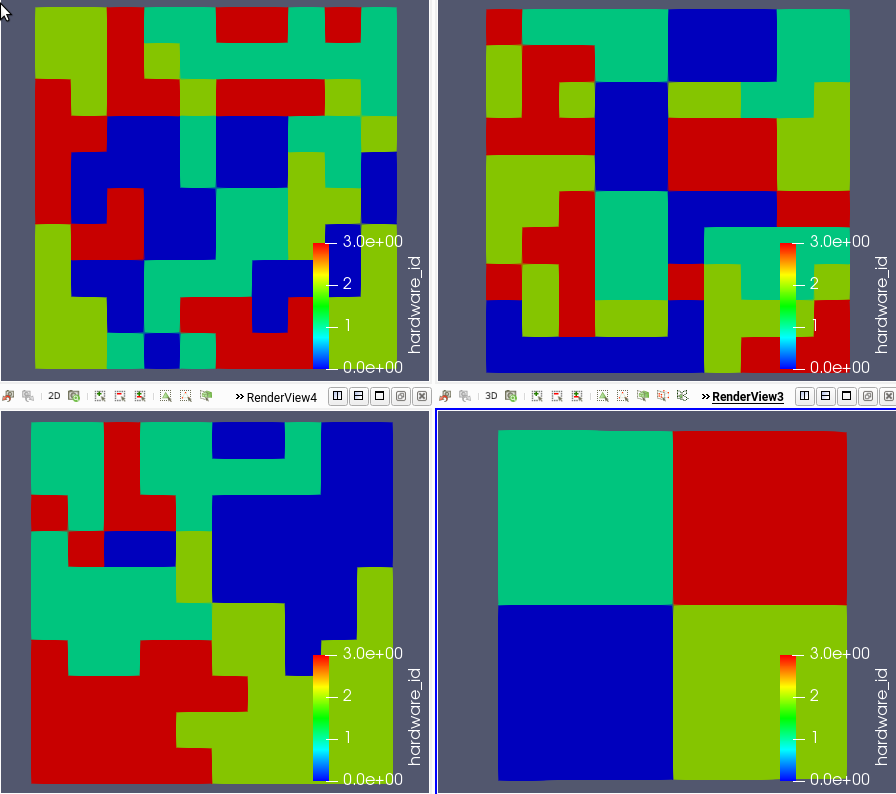 Visualization of the partitioning of a mesh using the four commands above.