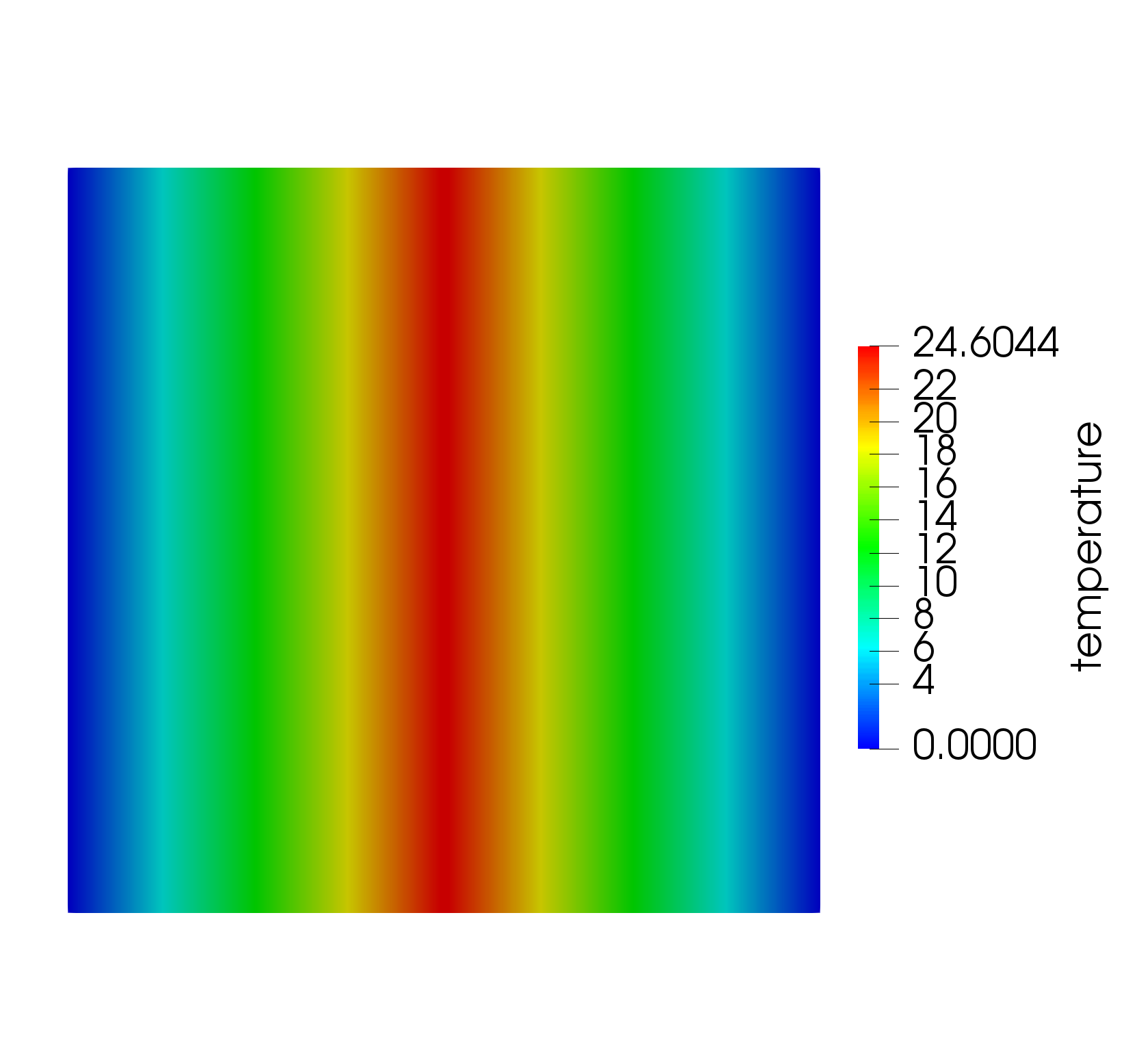 Temperature field for thin layer heat transfer using a thin domain.