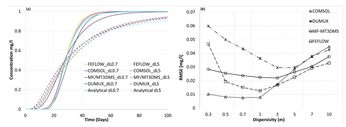 The benchmark conducted by [!cite](w14081310).