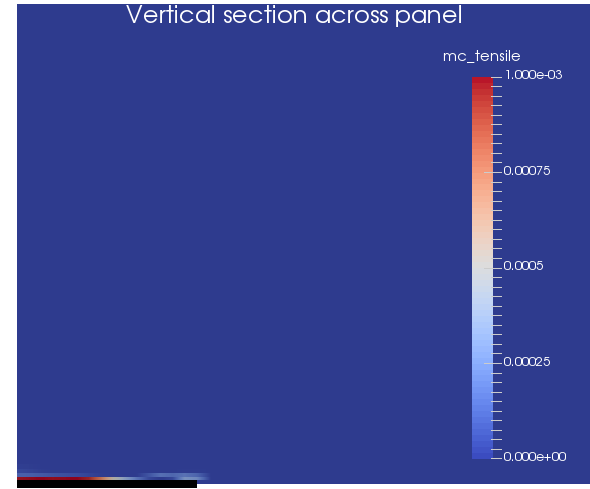 Mohr-Coulomb tensile plastic strain on a vertical section across the panel