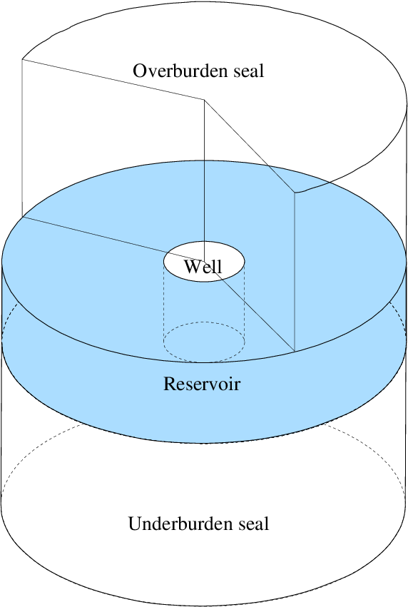 The geometrical setup used in the papers of LaForce et al.