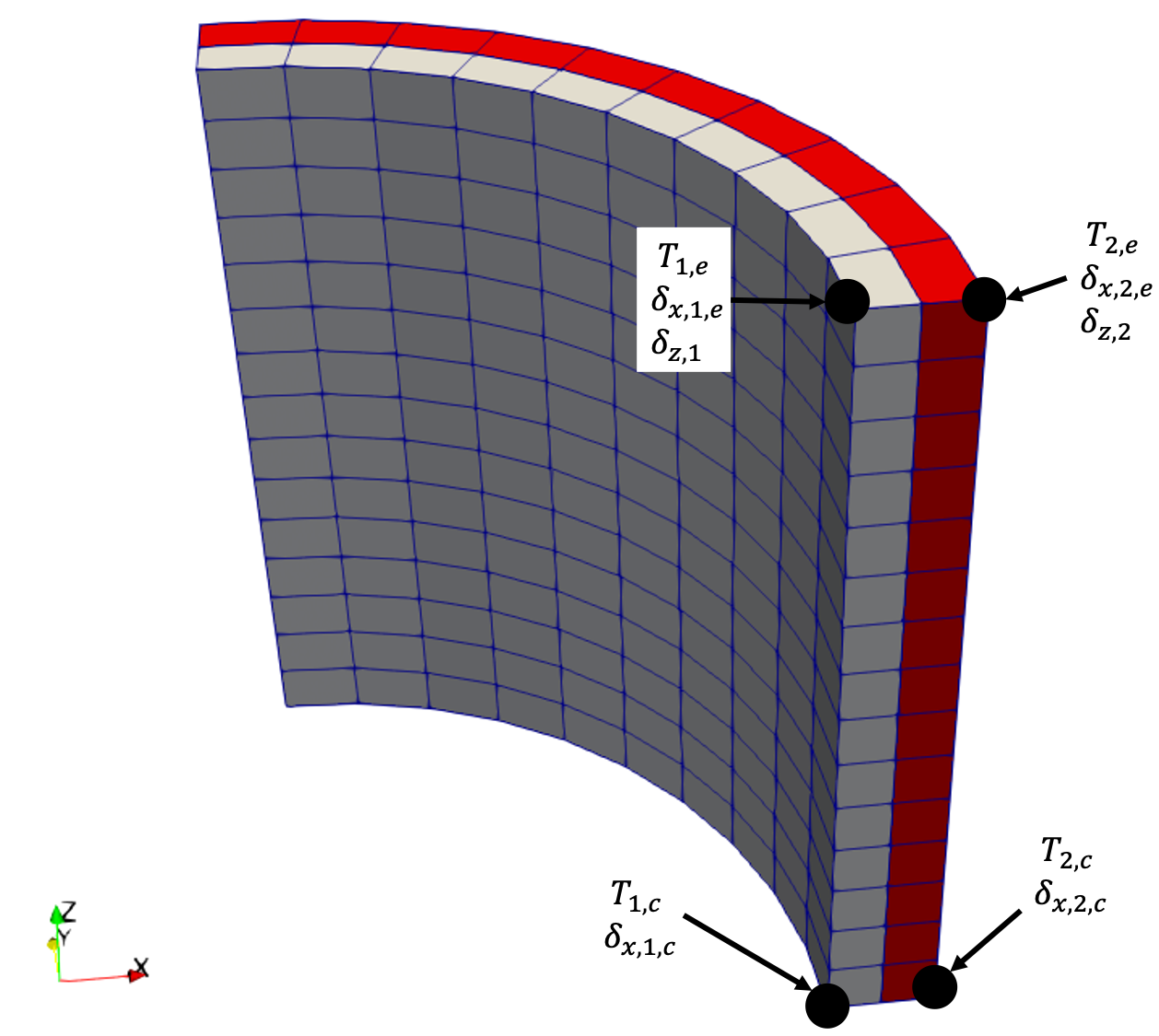 Geometric description of quantities of interest