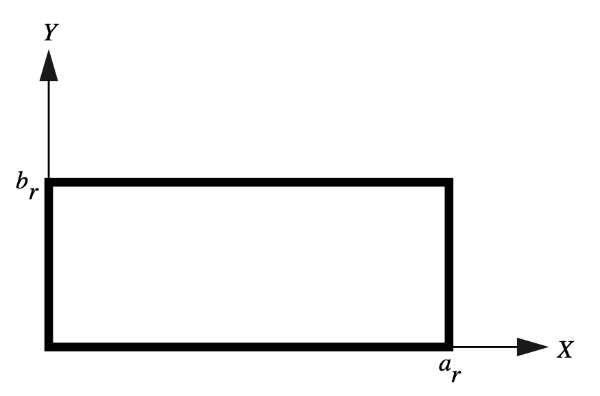 Rectangular waveguide geometry, from [!citep](nasa-fem-eigenvalue-problems).