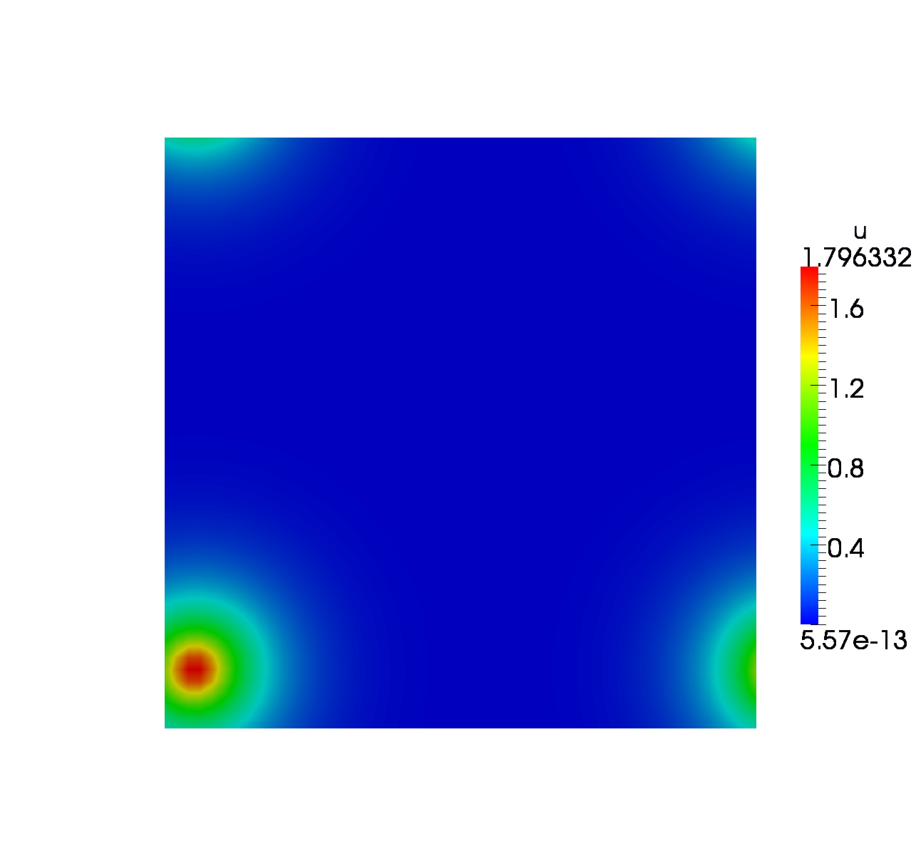 Results from a simulation using periodic boundary conditions with parsed functions.