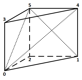 An example of splitting of a PRISM6 element into three TET4 elements.