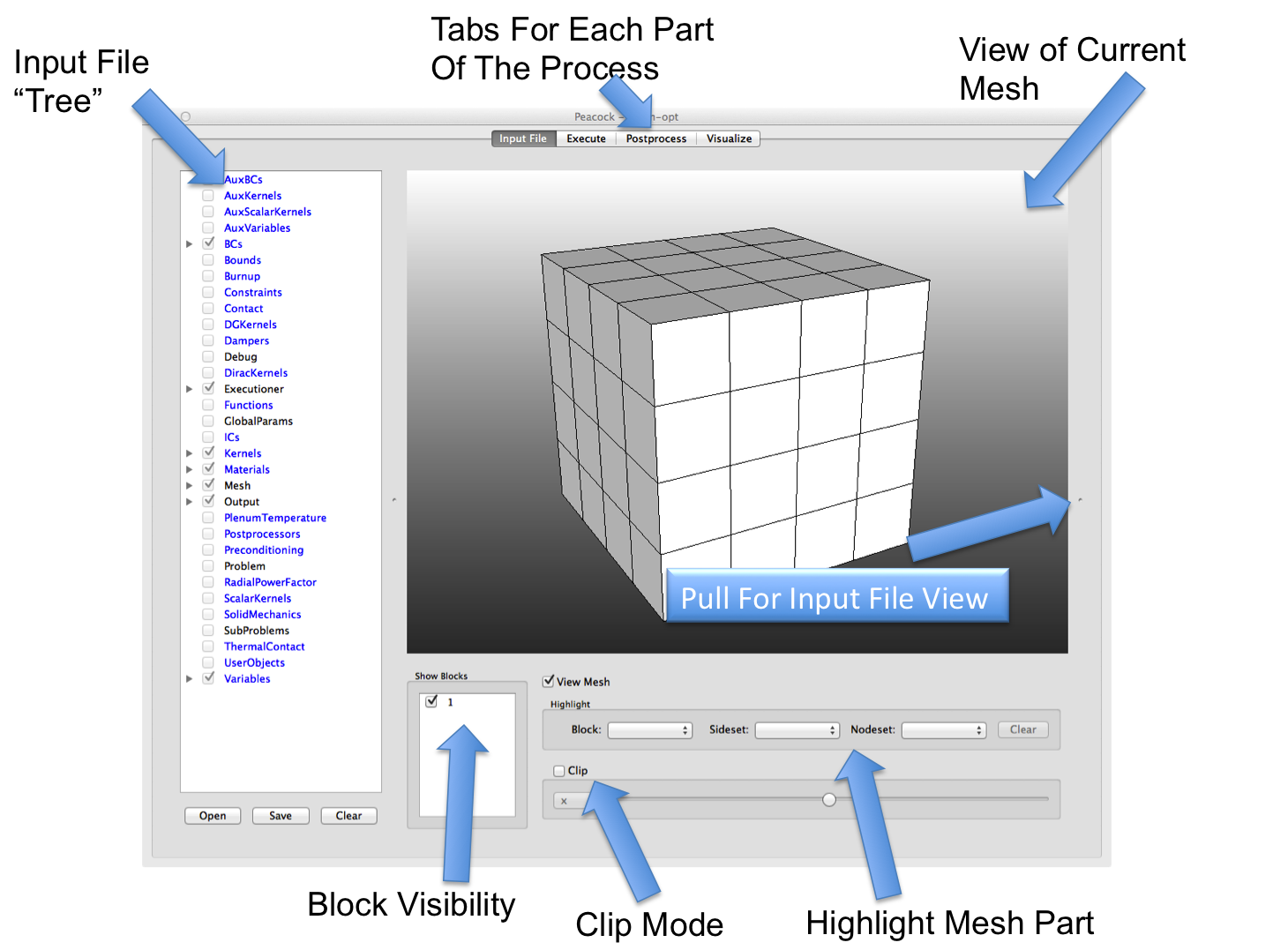 Labeled components of the