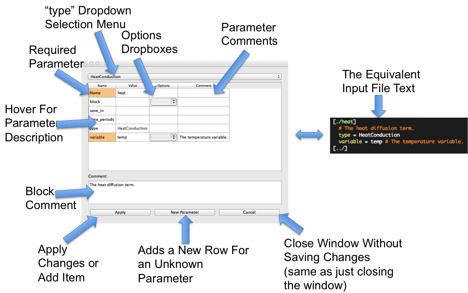 Labeled components of the