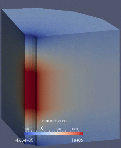 Porepressure evolution in the borehole-aquifer-caprock system.