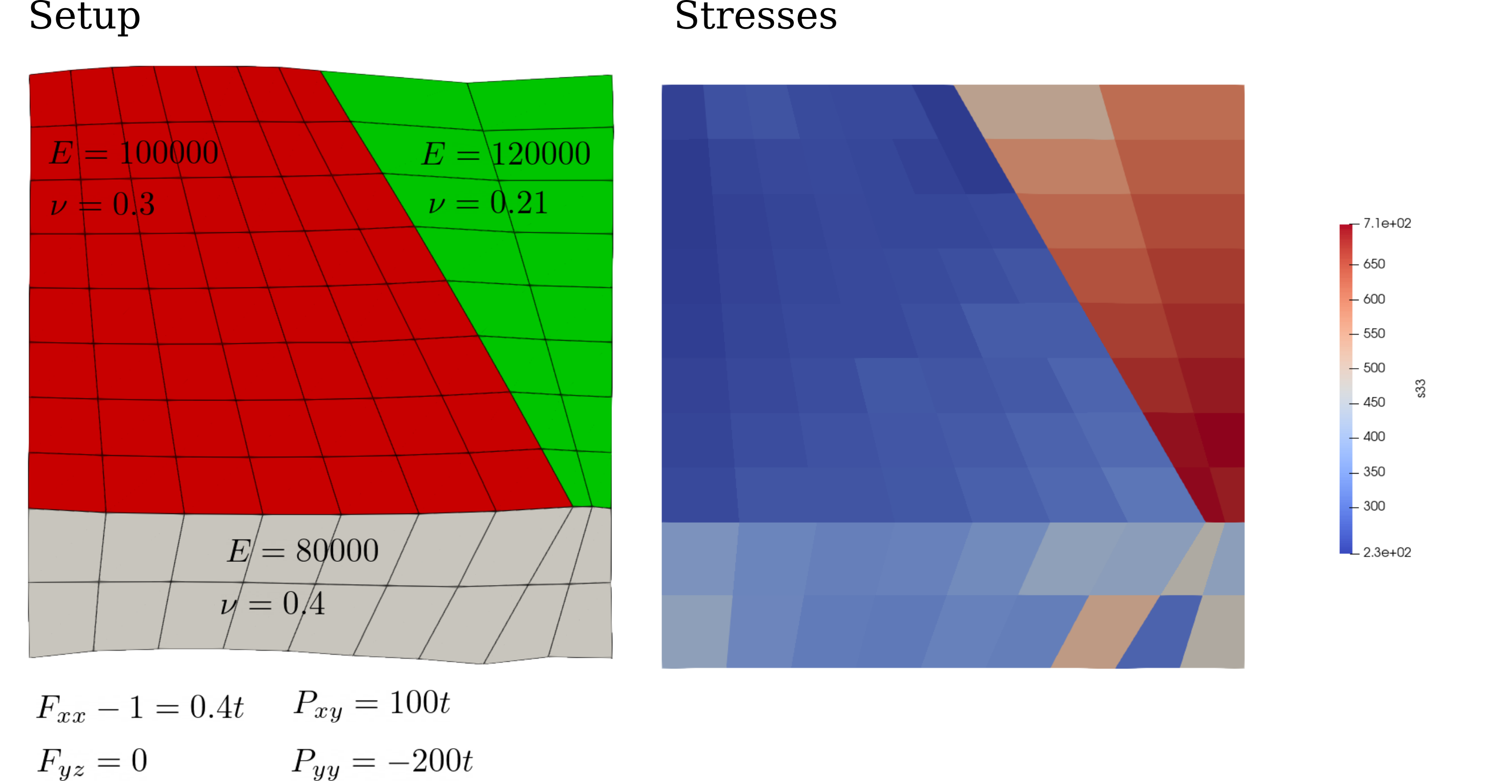 Simple, 2D large deformation homogenization cell problem.