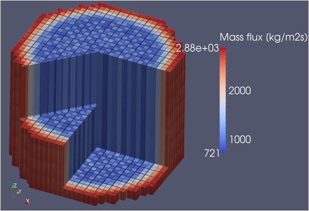 Isometric view of core mixture mass flux distribution calculated using a SubChannel approach.