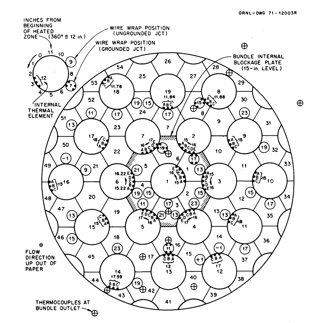 THORS bundle 3A cross section.