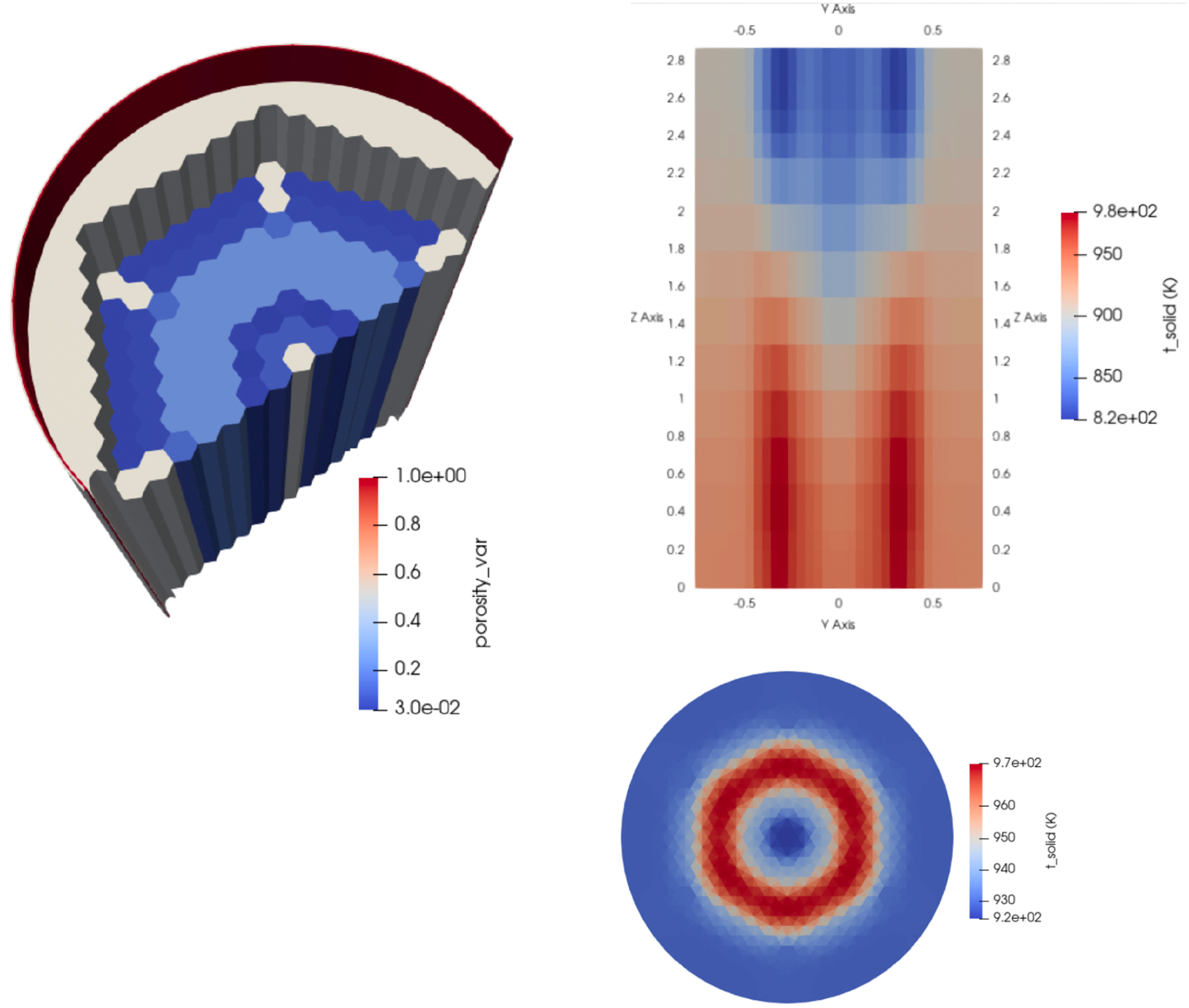 Steady-state operation of Oregon State University's High Temperature Test Facility (HTTF) using the MOOSE Navier-Stokes module coarse-mesh CFD capability.