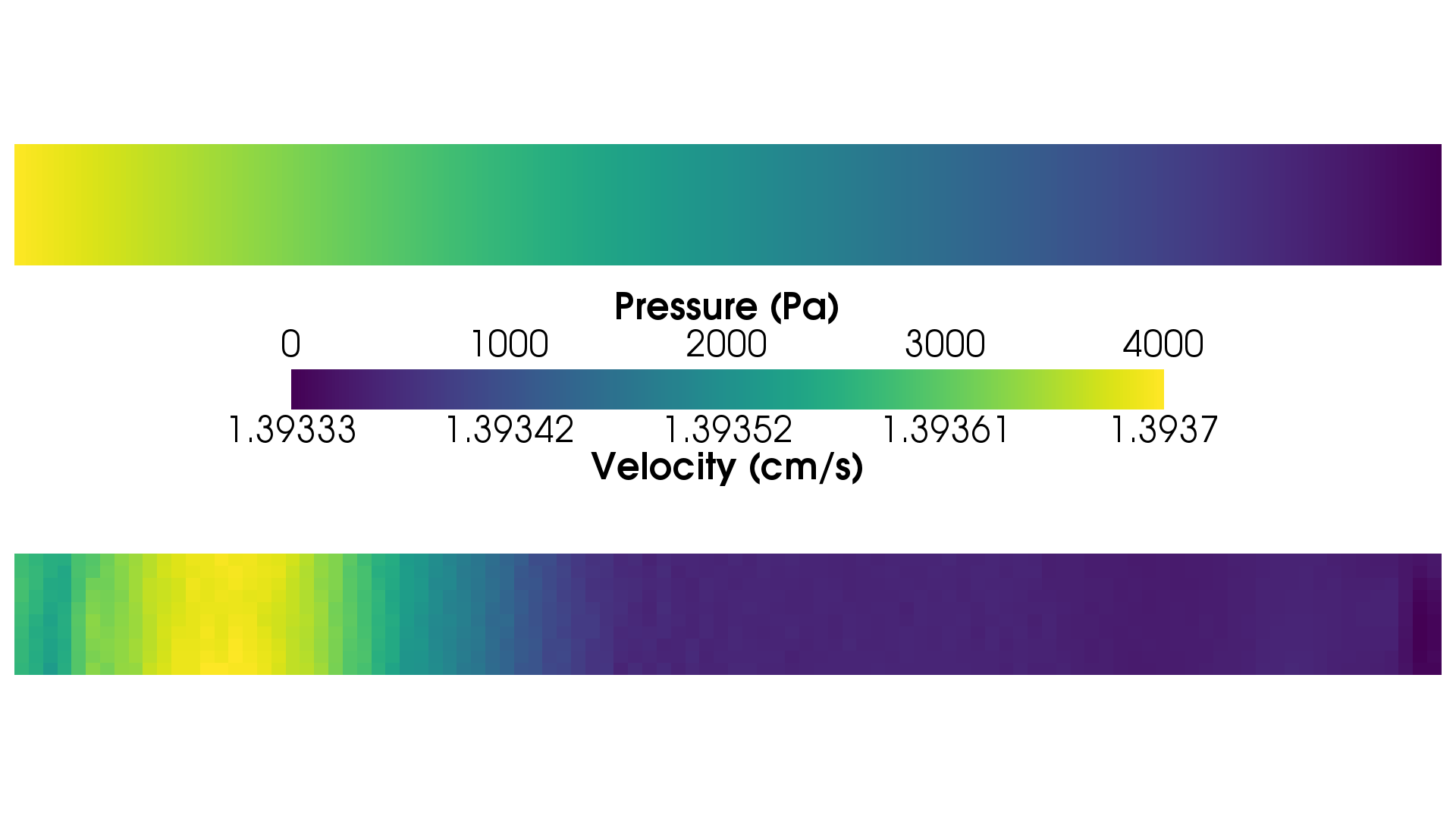 The pressure and velocity fields obtained by running the simulation above.