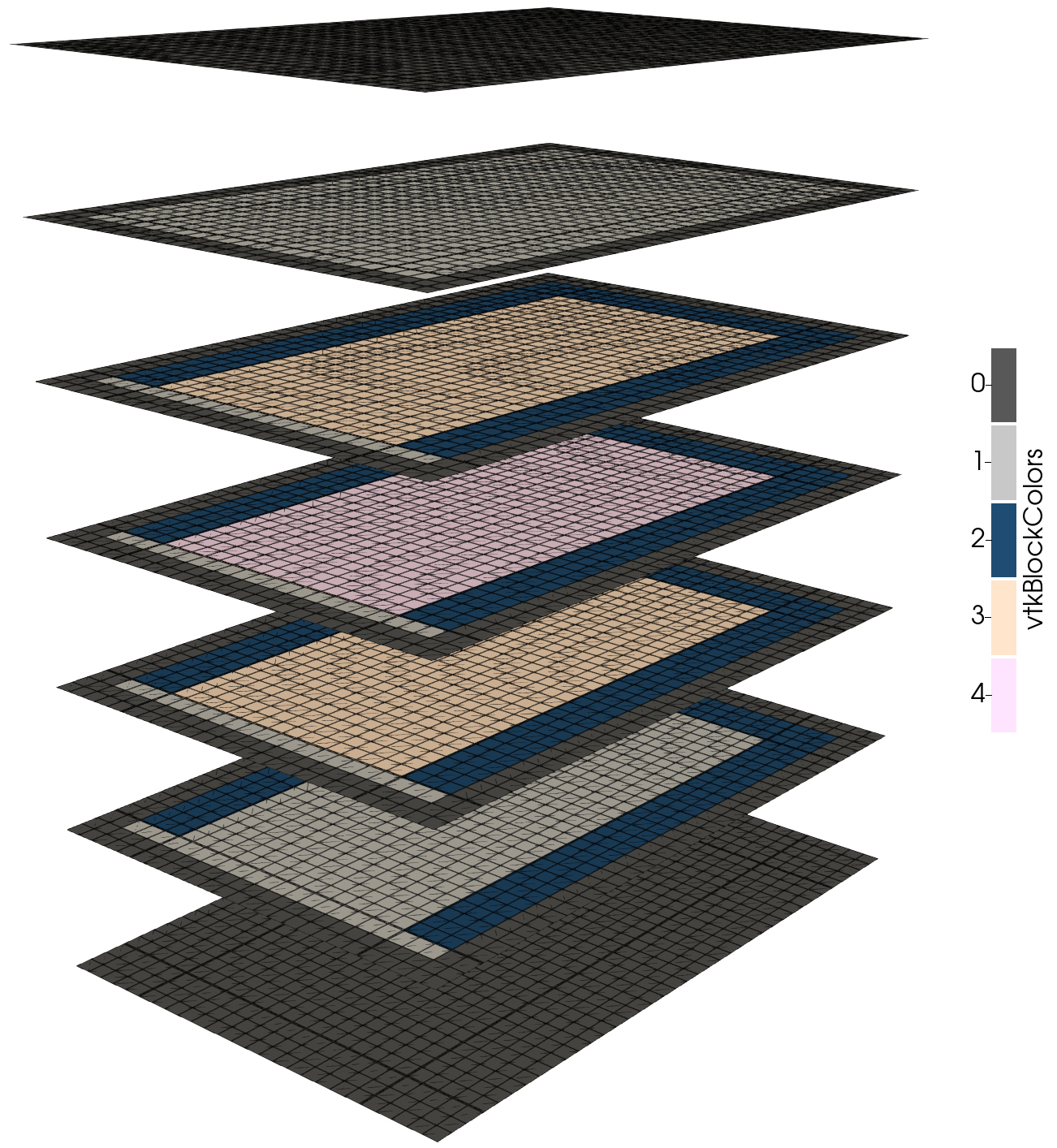 The multiple mesh slices of the mesh generated using the example configuration.