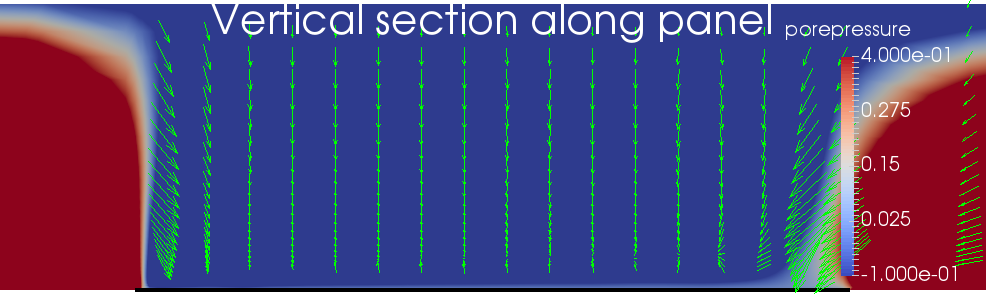 Porepressure (color) and Darcy flow vectors on a vertical section along the centre-line of the panel