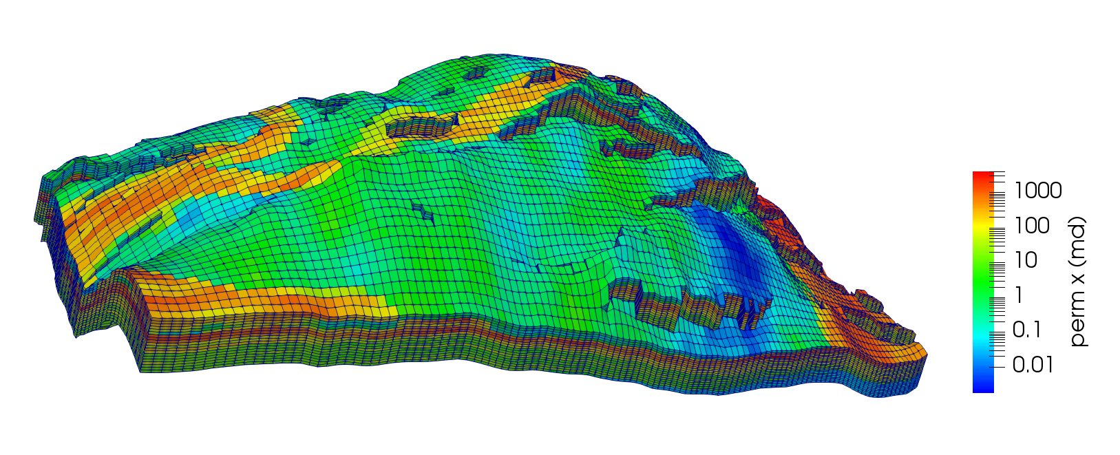 Heterogeneous permeability for SAIGUP model