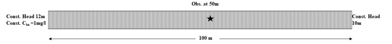 The schematic of the problem [!cite](w14081310).