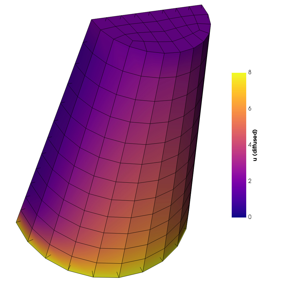 Intermediate diffused state (t = .1)