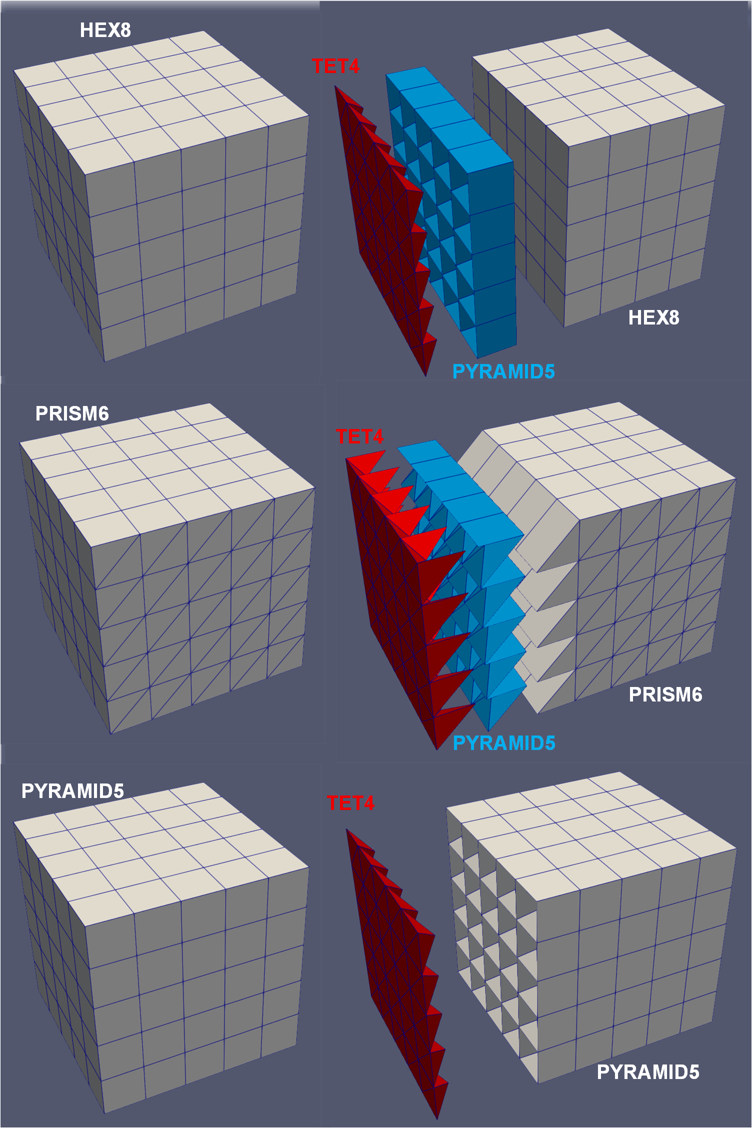 Generation of the boundary layer based on the `left` boundary of cube mesh consisting different linear 3D elements: (left column) original mesh; (right column) mesh after the conversion.