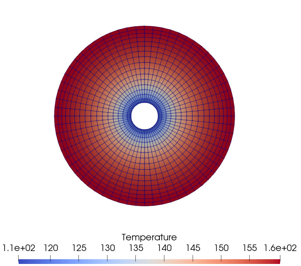 Optimized Annulus temperature profile