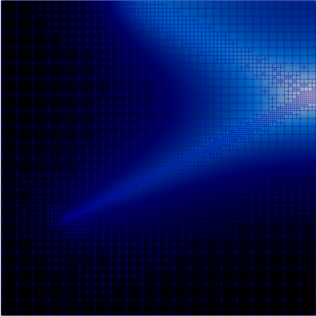 The result pictured in [adaptivity] with a mesh overlay.