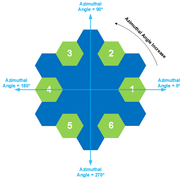 A schematic drawing the indexing rule of `control_drum_id` in the `PatternedHexMeshGenerator` object.
