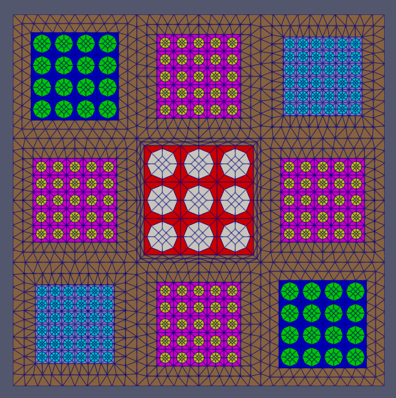 A schematic drawing showing a virtual core design with assemblies including 9, 16, 25 and 36 pins.
