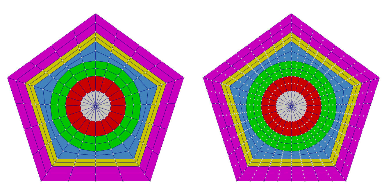 Typical meshes generated by this `PolygonConcentricCircleMeshGenerator` object: the left mesh consists of linear elements while the right mesh consists of quadratic elements.