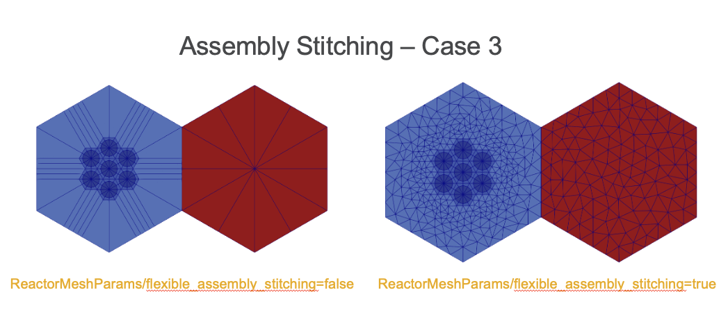 A heterogeneous and homogeneous assembly, stitched together.