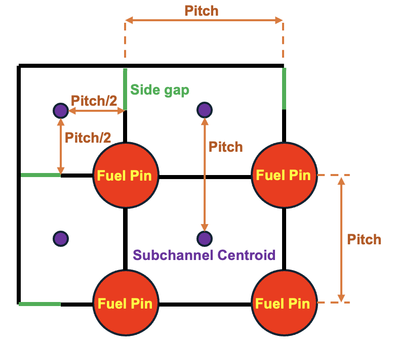 Geometric features of the quadrilateral SCM mesh