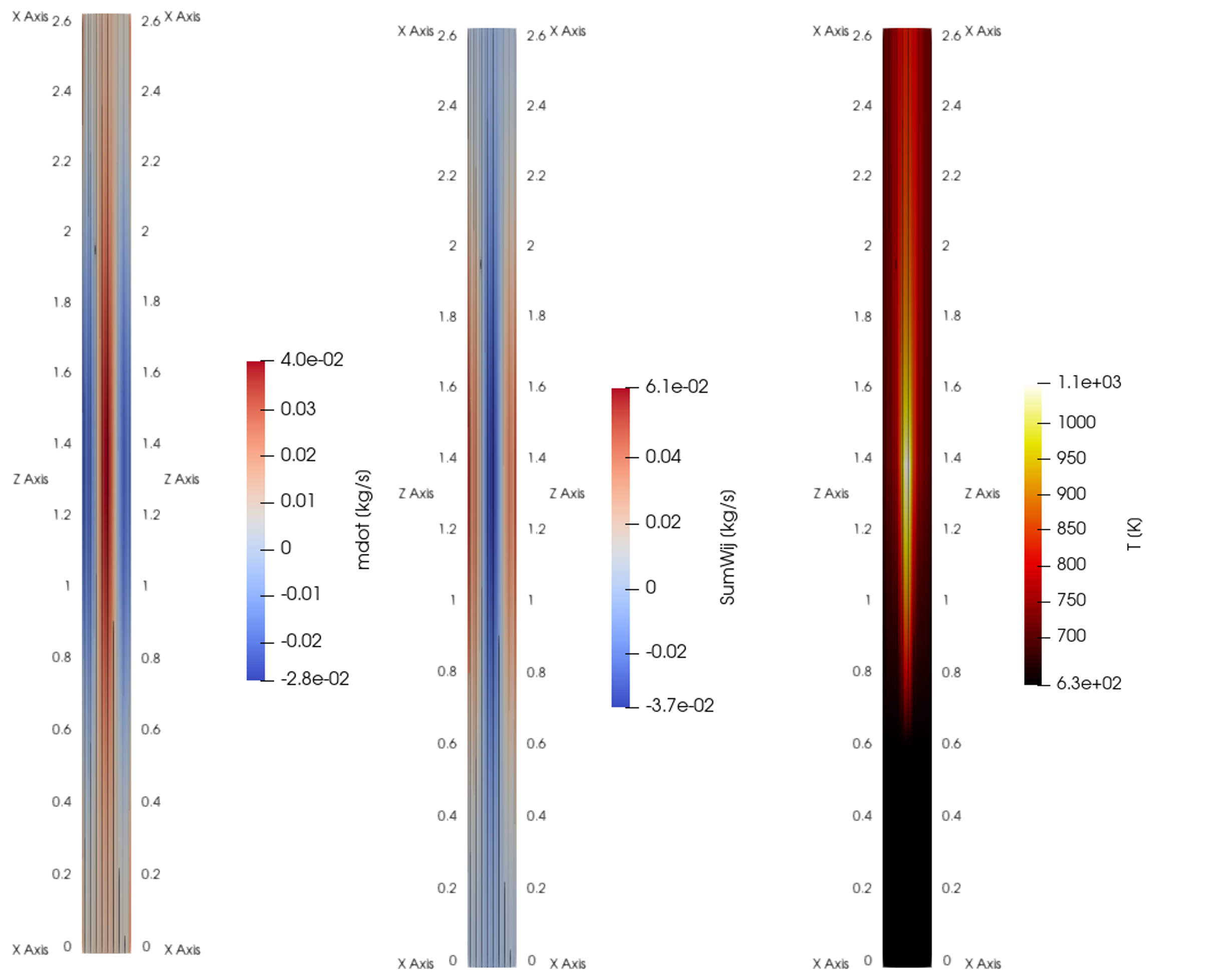 Simulation of internal recirculation in low-flow assemblies of a sodium-cooled fast reactor driven by natural convection, conducted using the Subchannel Module.