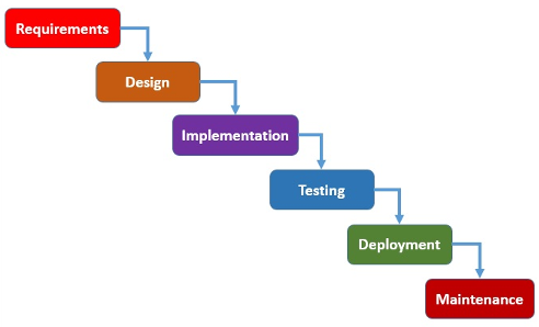 A summary image of the